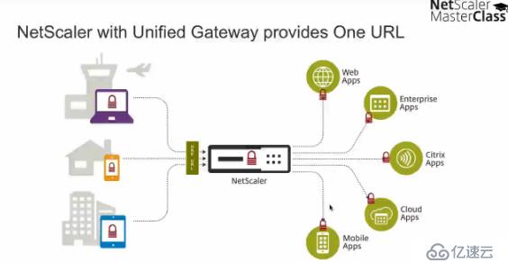 Citrix NetScaler 11的新功能 - Mast