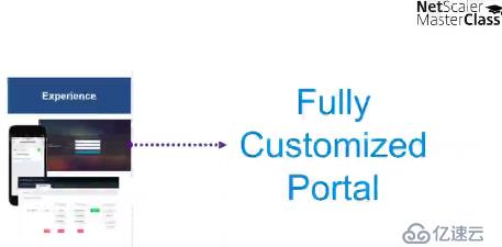 Citrix NetScaler 11的新功能 - Mast