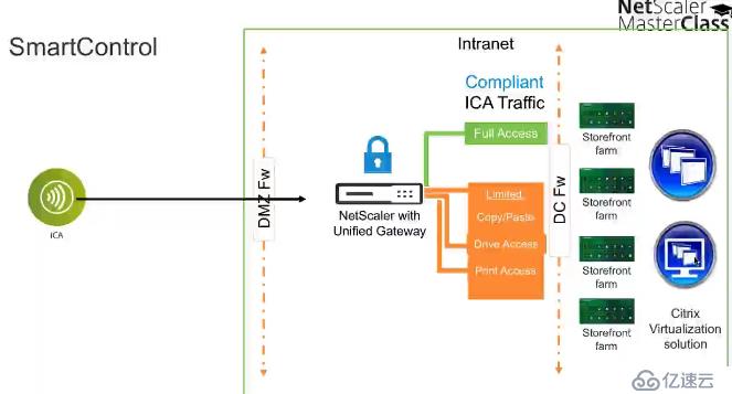 Citrix NetScaler 11的新功能 - Mast