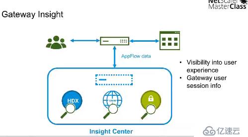 Citrix NetScaler 11的新功能 - Mast