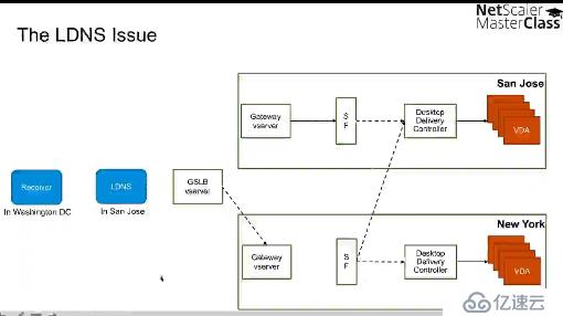 Citrix NetScaler 11的新功能 - Mast