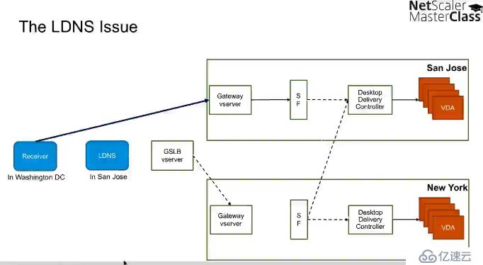 Citrix NetScaler 11的新功能 - Mast