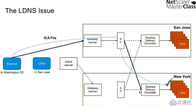 Citrix NetScaler 11的新功能 - Mast