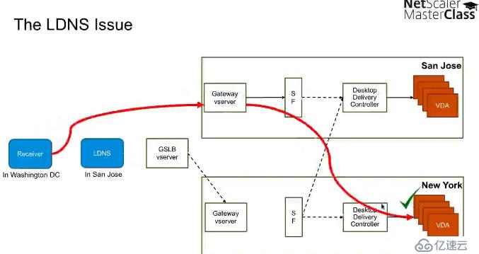 Citrix NetScaler 11的新功能 - Mast