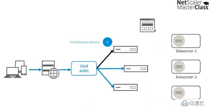 Citrix NetScaler 11的新功能 - Mast