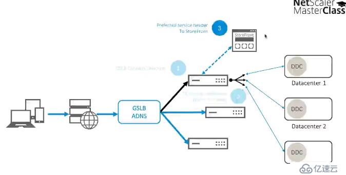 Citrix NetScaler 11的新功能 - Mast