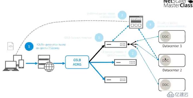 Citrix NetScaler 11的新功能 - Mast