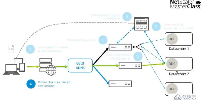 Citrix NetScaler 11的新功能 - Mast