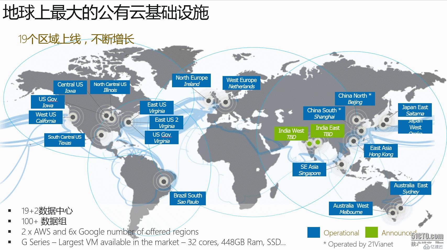 Office365中国地区数据中心的不同