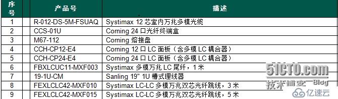 數(shù)據(jù)中心改造--網(wǎng)絡布線