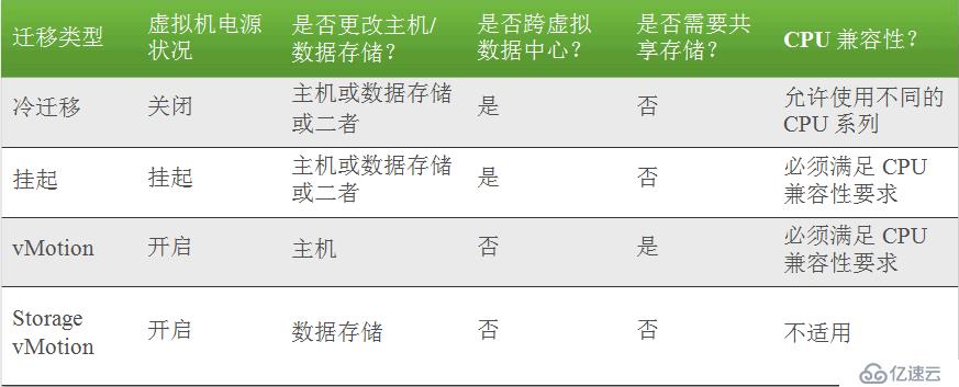 vSphere 迁移虚拟机