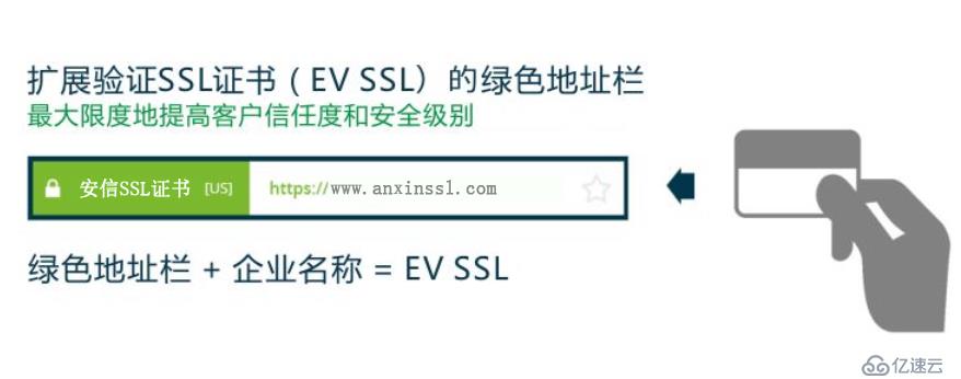 SSL证书是什么？SSL证书怎么申请？