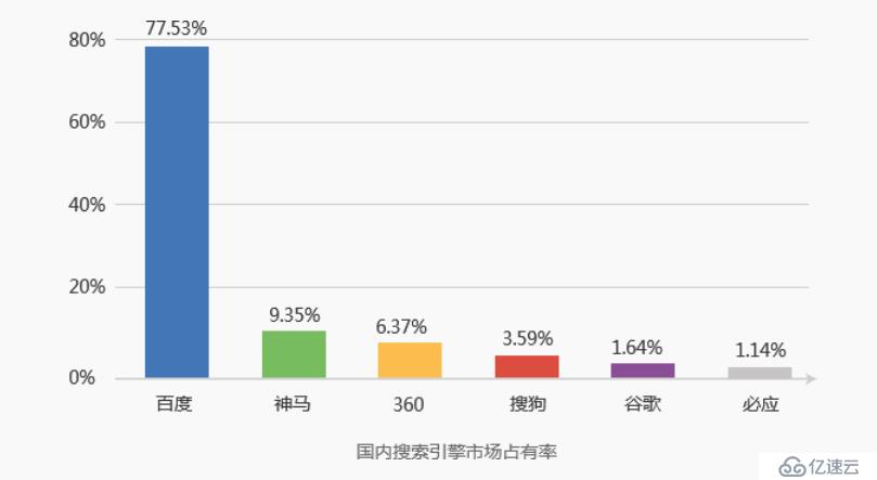 SSL证书是什么？SSL证书怎么申请？