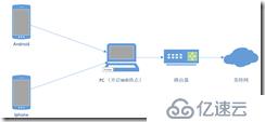 使用fiddler实现手机抓包