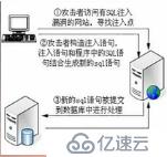 sql注入原理及基本认识