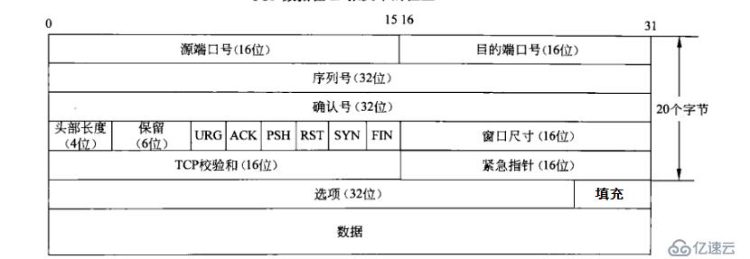 TCP与UDP协议