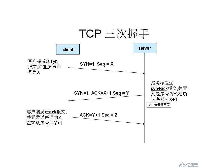 TCP与UDP协议