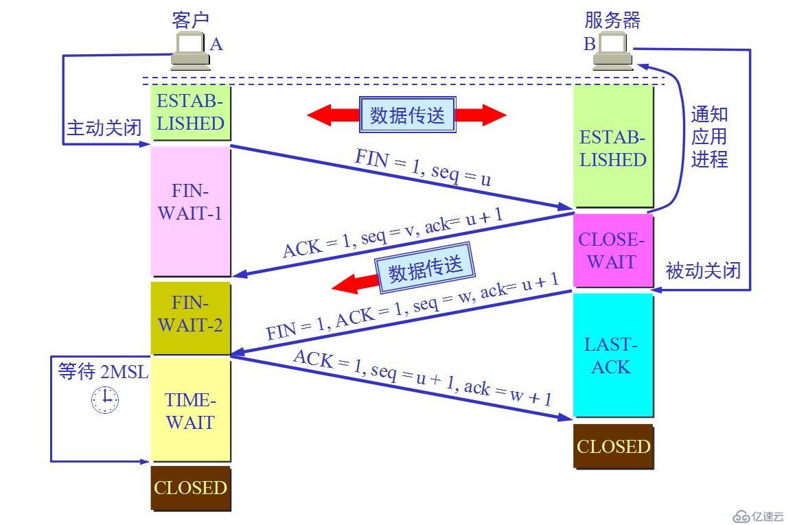 TCP与UDP协议