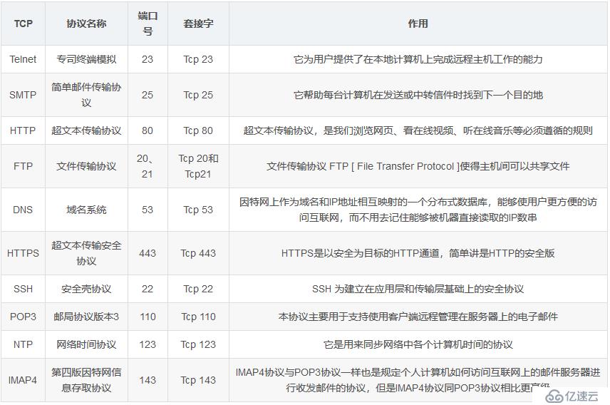 TCP与UDP协议