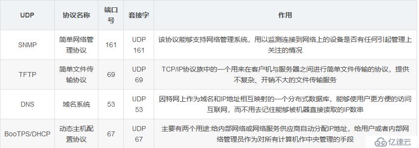 TCP与UDP协议