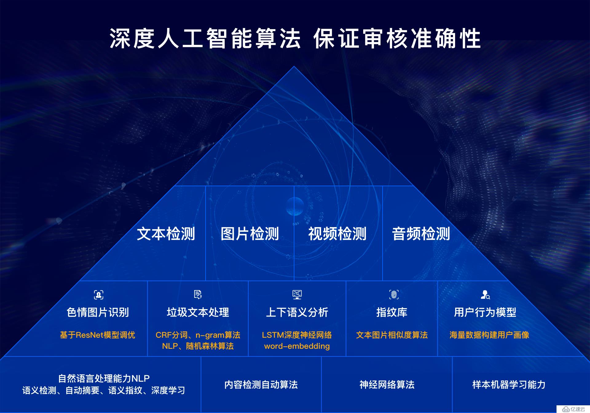 UGC产品下架频发，平台方该如何走出内容审核的困局