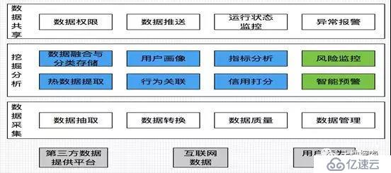 Hadoop数据分析实例：P2P借款人信用风险实时监控模型设