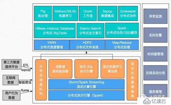 Hadoop数据分析实例：P2P借款人信用风险实时监控模型设