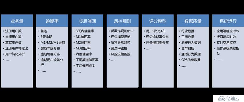 如何“谨慎”使用“数据驱动”的风控模型（三）——监控篇