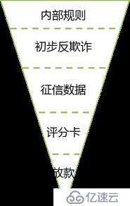 如何“谨慎”使用“数据驱动”的风控模型（三）——监控篇