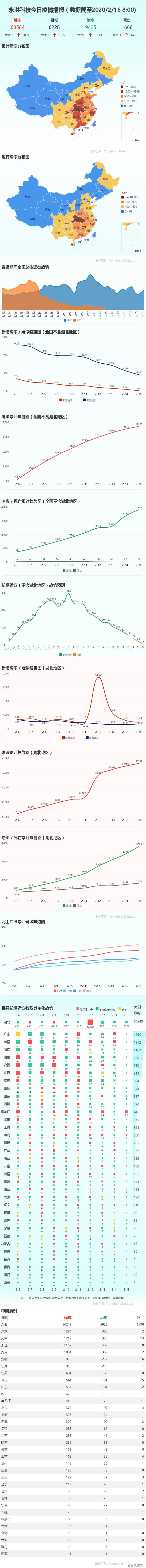 湖北以外地區(qū)新增確診連降13天 | 2月17日全國疫情播報(bào)