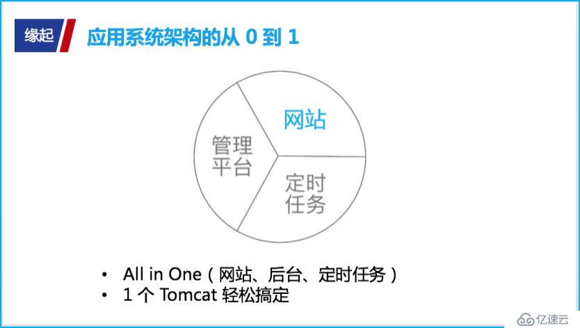 揭秘“撩”大数据的正确姿势：生动示例解说大数据“三驾马车”