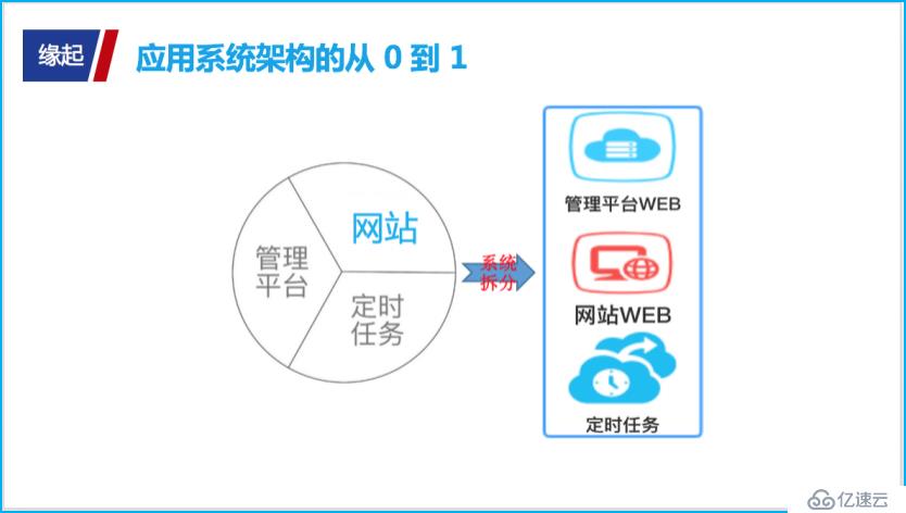 揭秘“撩”大数据的正确姿势：生动示例解说大数据“三驾马车”