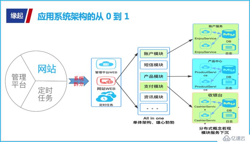 揭秘“撩”大数据的正确姿势：生动示例解说大数据“三驾马车”