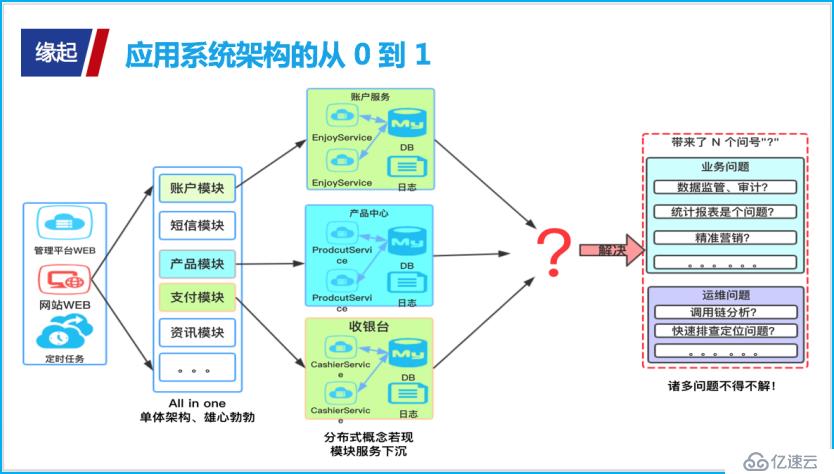 揭秘“撩”大数据的正确姿势：生动示例解说大数据“三驾马车”