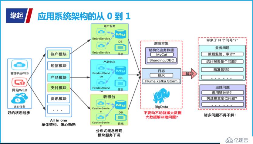 揭秘“撩”大数据的正确姿势：生动示例解说大数据“三驾马车”