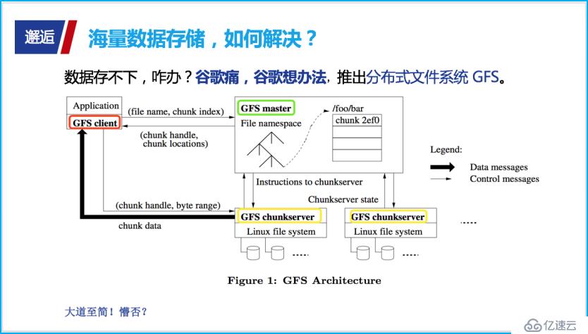 揭秘“撩”大数据的正确姿势：生动示例解说大数据“三驾马车”