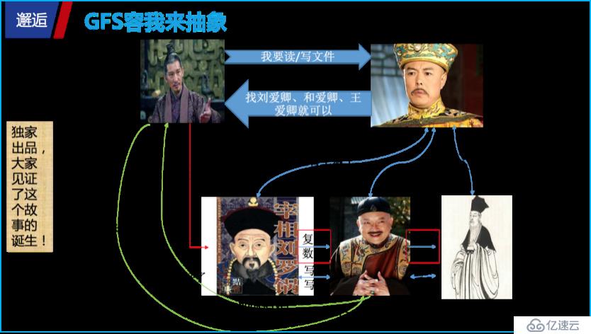 揭秘“撩”大数据的正确姿势：生动示例解说大数据“三驾马车”