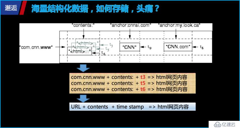 揭秘“撩”大数据的正确姿势：生动示例解说大数据“三驾马车”