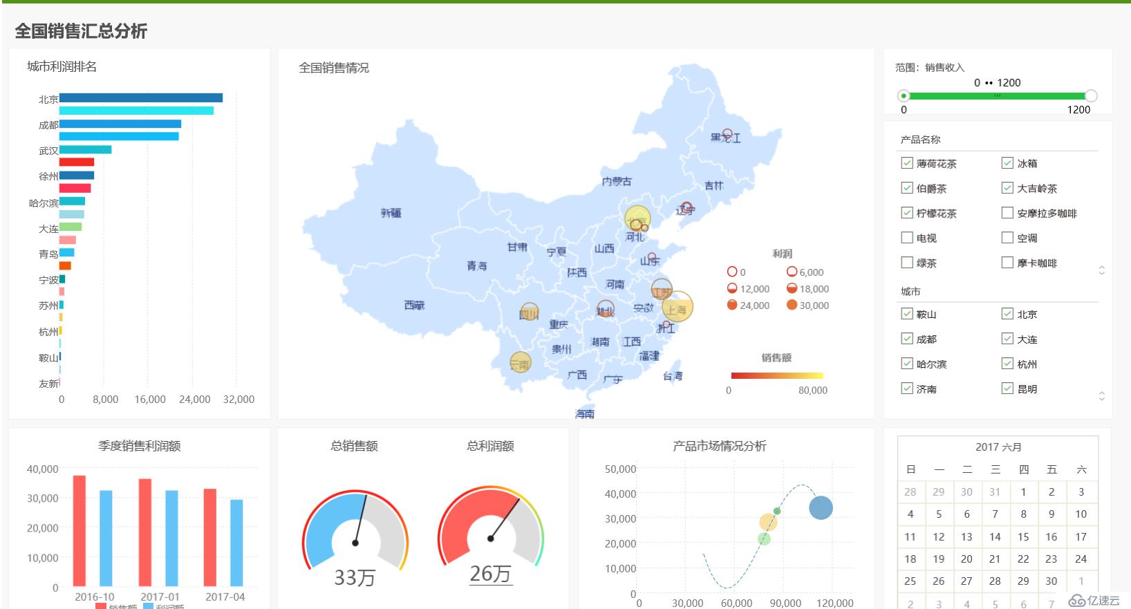 常用的数据可视化工具推荐