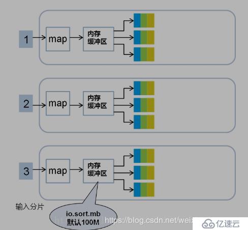 3、MapReduce詳解與源碼剖析