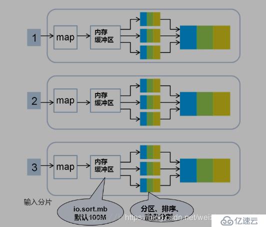 3、MapReduce详解与源码剖析