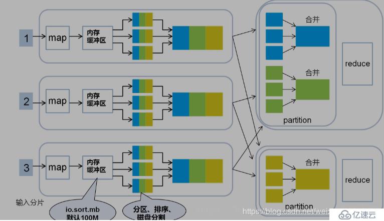 3、MapReduce详解与源码剖析