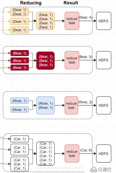 3、MapReduce详解与源码剖析