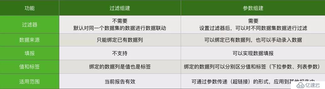 巧用參數(shù)組件和過濾組件，教你快速定位目標數(shù)據(jù)