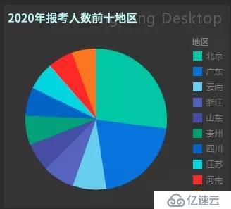 从国考大数据看中国哪个省的人最爱当官