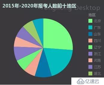 从国考大数据看中国哪个省的人最爱当官