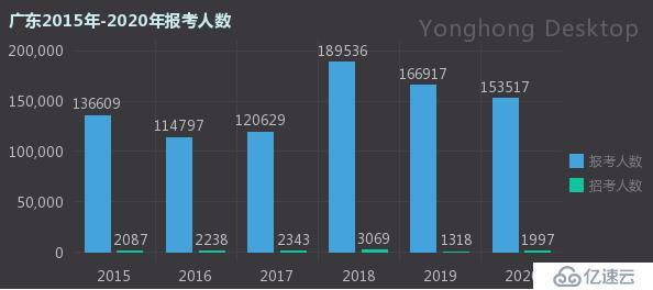 从国考大数据看中国哪个省的人最爱当官