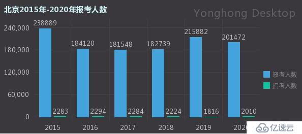 从国考大数据看中国哪个省的人最爱当官