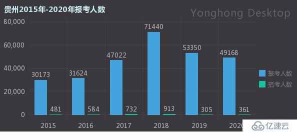 从国考大数据看中国哪个省的人最爱当官