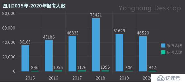 从国考大数据看中国哪个省的人最爱当官